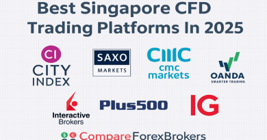Singapore CFD Brokers comparison table