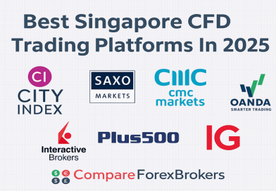 Singapore CFD Brokers comparison table